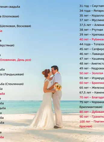 Годовщина свадьбы по годам таблица названия