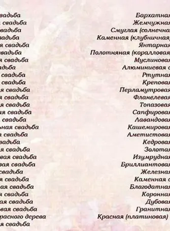 Как называются свадьбы по годам совместной жизни таблица