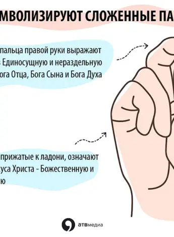 Как правильно креститься православным христианам