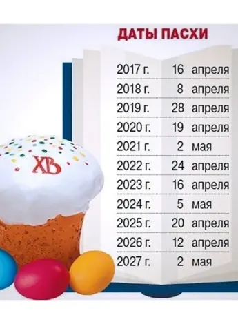 Какого числа Пасха