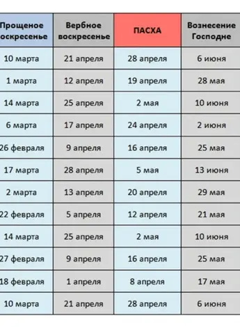 Календарь Пасхи