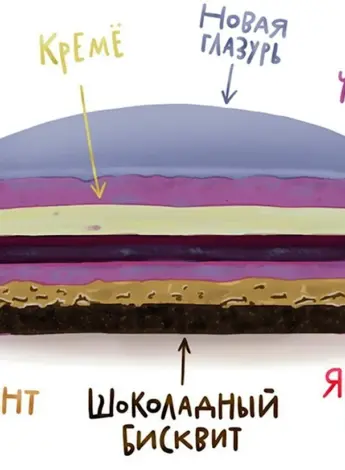 Муссовый торт в разрезе