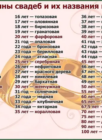 Название свадеб по годам