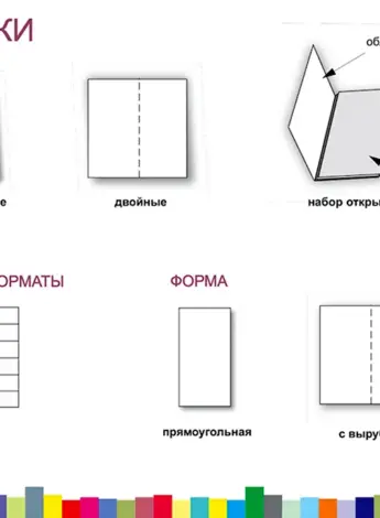 Виды открыток